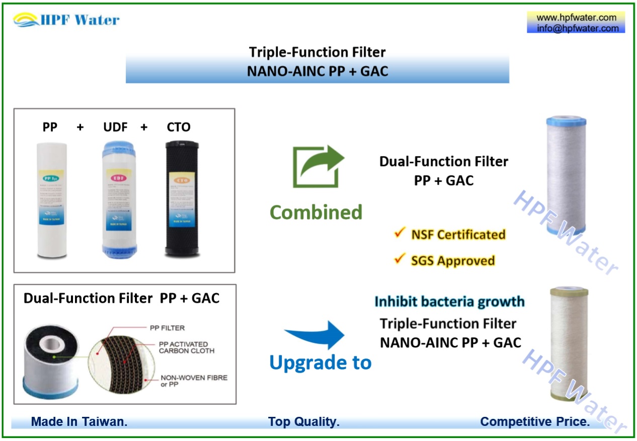NSF certificated SGS approved 3 functions filter, NANO-AINC PP and GAC made in Taiwan